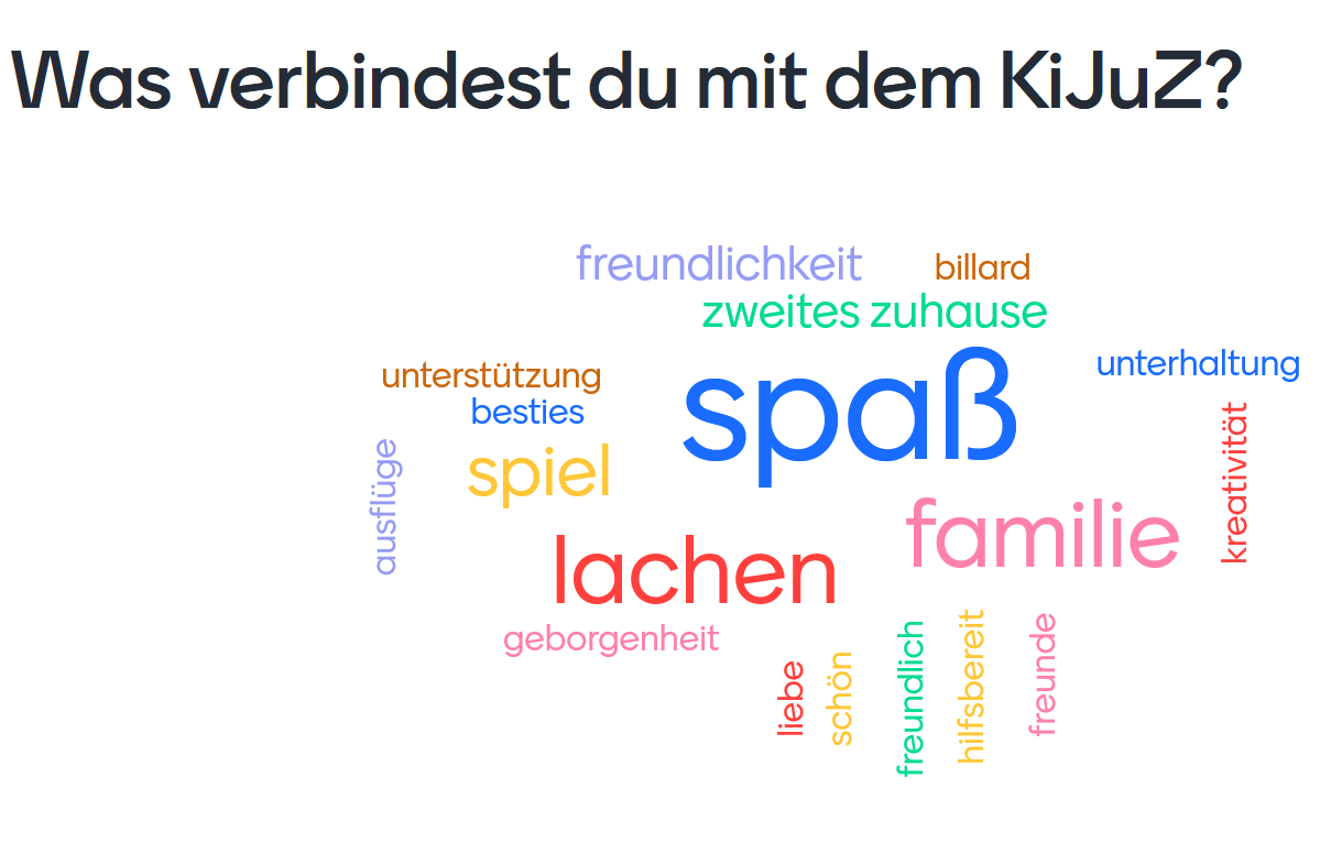 Abfrage der Besuchenden des KiJuZ: Was verbindest du mit dem KiJuZ?